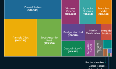 Presidenciales en Twitter