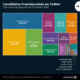 Presidenciales en Twitter